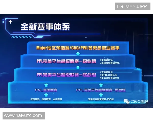 权威发布:CSGO意识实力榜单揭晓顶尖选手与战队排名分析 权威发布:CSGO意识实力榜单揭晓顶尖选手与战队排名分析